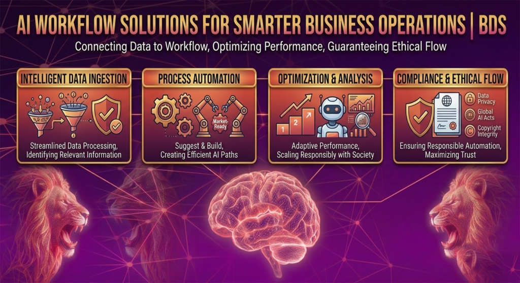 ai workflow solutions