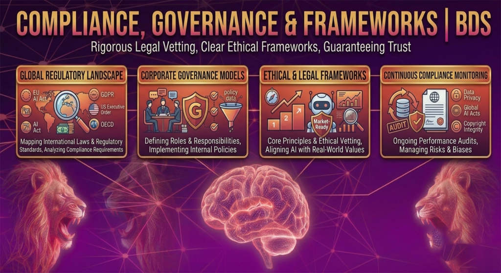 compliance governance & frameworks