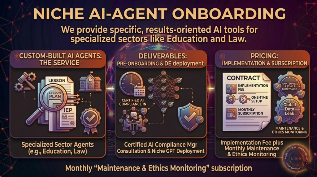 niche ai agent onboarding 2